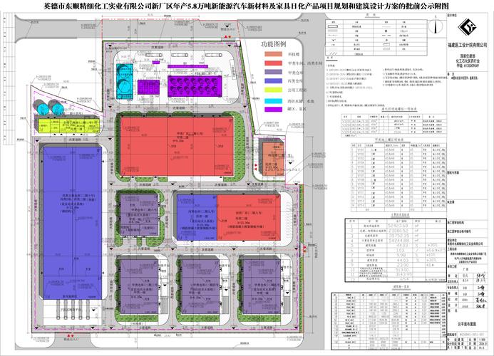 8万吨新能源汽车新材料及家具日化产品项目